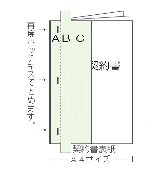 契約書作成 行政書士伊東事務所